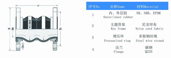 耐油雙球體橡膠接頭結構圖